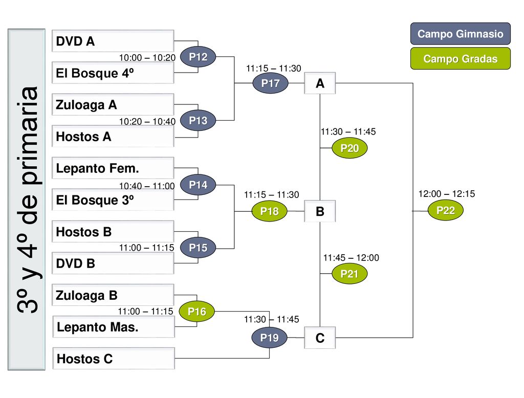3º y 4º de primaria DVD A El Bosque 4º A Zuloaga A Hostos A