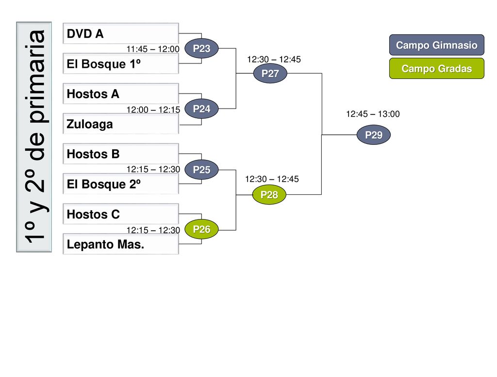 1º y 2º de primaria DVD A El Bosque 1º Hostos A Zuloaga Hostos B