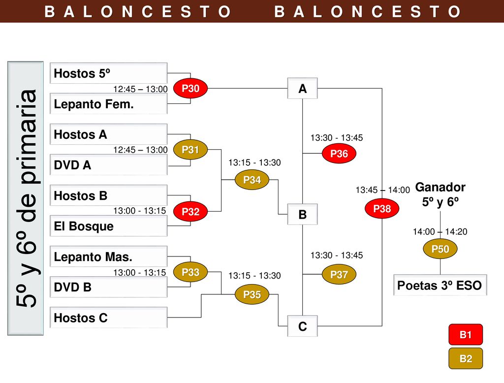 B A L O N C E S T O B A L O N C E S T O
