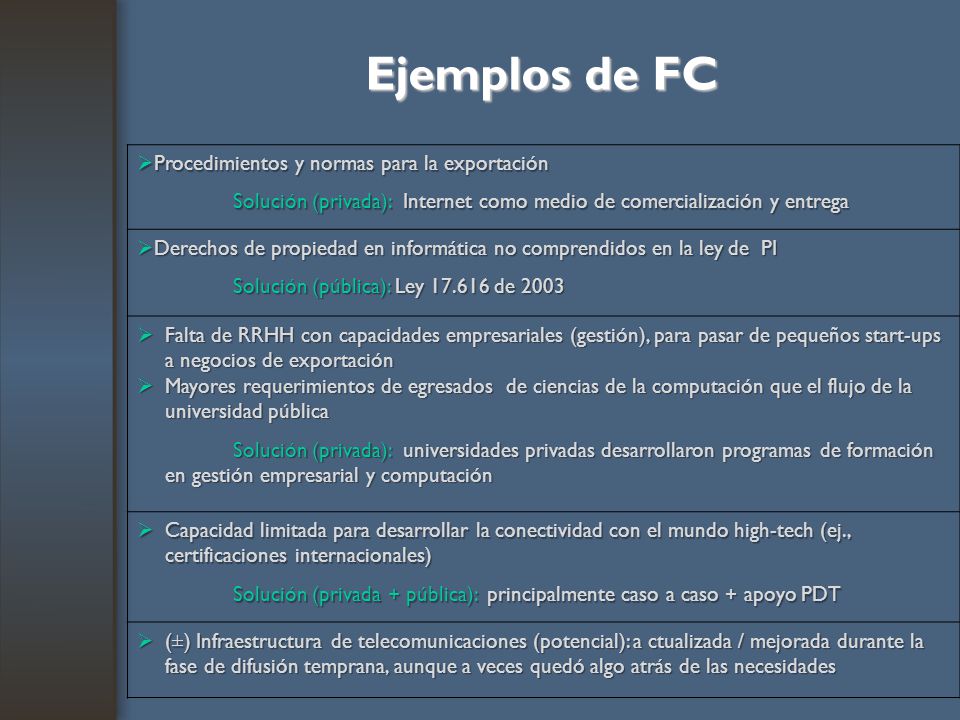 Ejemplos de FC Procedimientos y normas para la exportación