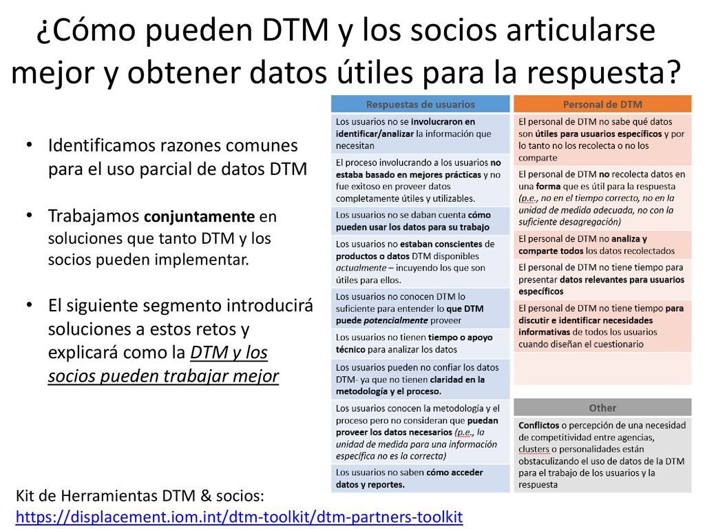 ¿Cómo pueden DTM y los socios articularse mejor y obtener datos útiles para la respuesta