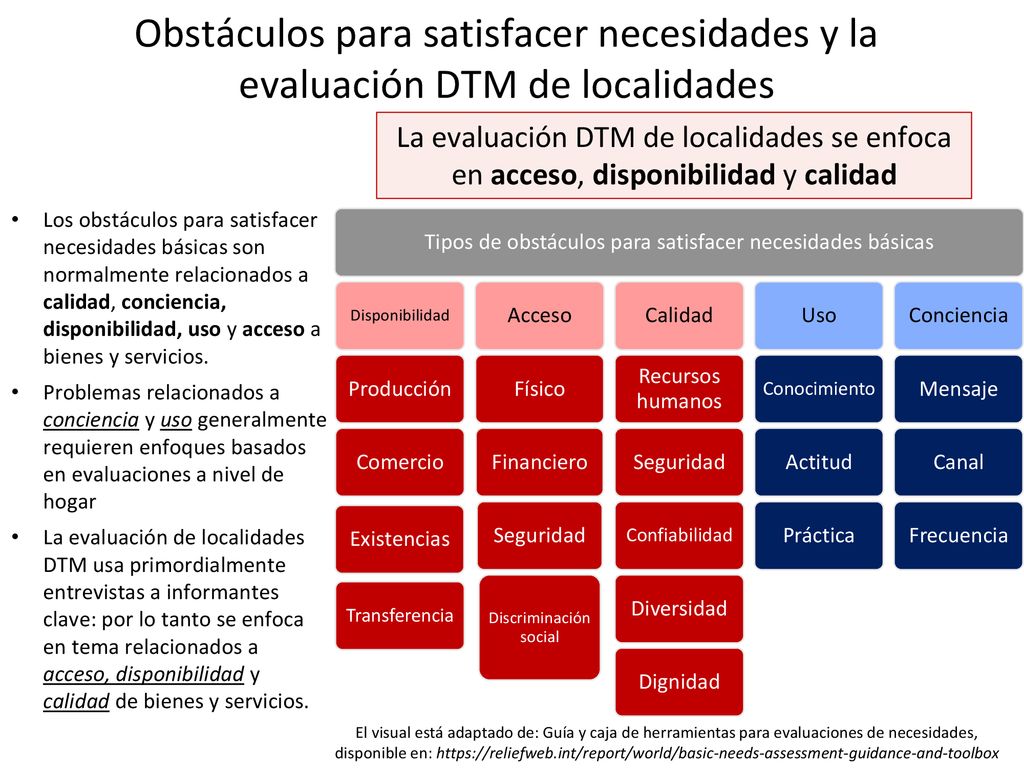 Obstáculos para satisfacer necesidades y la evaluación DTM de localidades