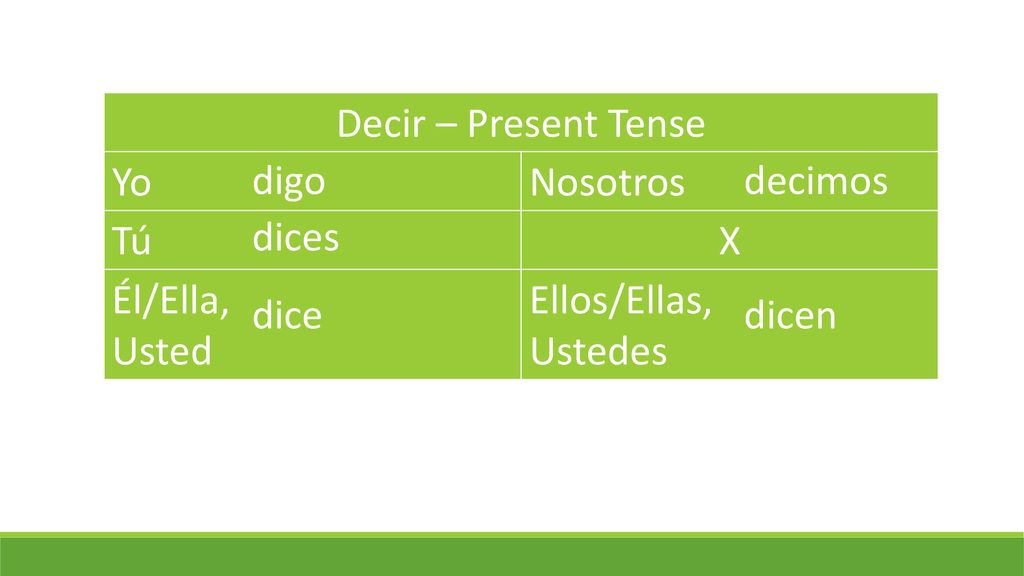 Decir – Present Tense Yo. Nosotros. Tú. X. Él/Ella, Usted. Ellos/Ellas, Ustedes. digo. decimos.