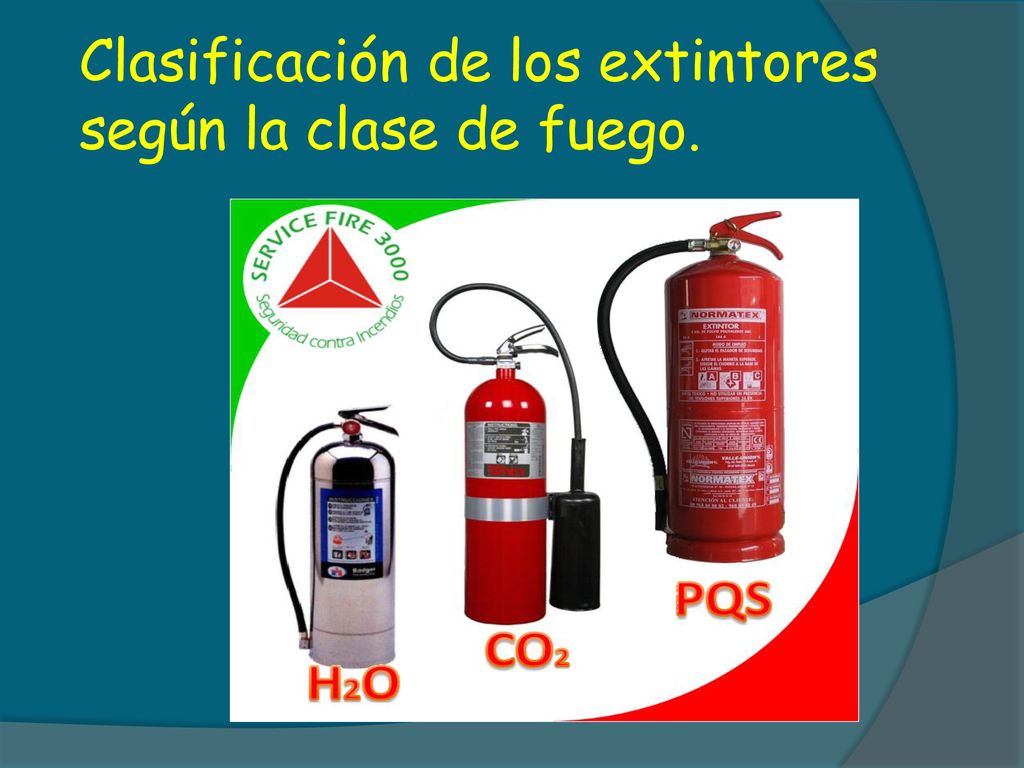 Clasificación de los extintores según la clase de fuego.