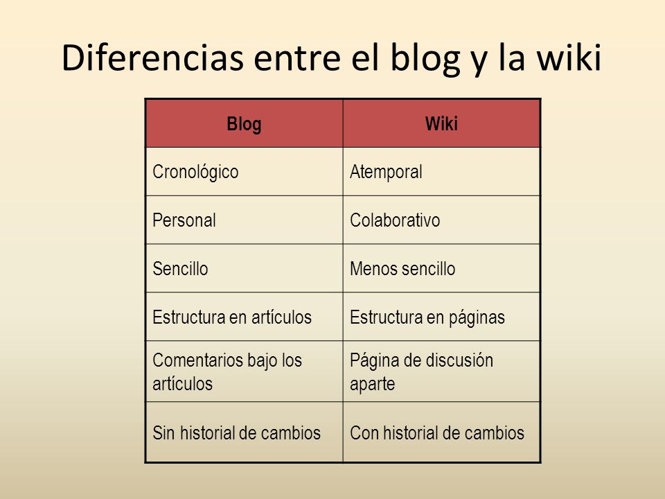 Diferencias entre el blog y la wiki