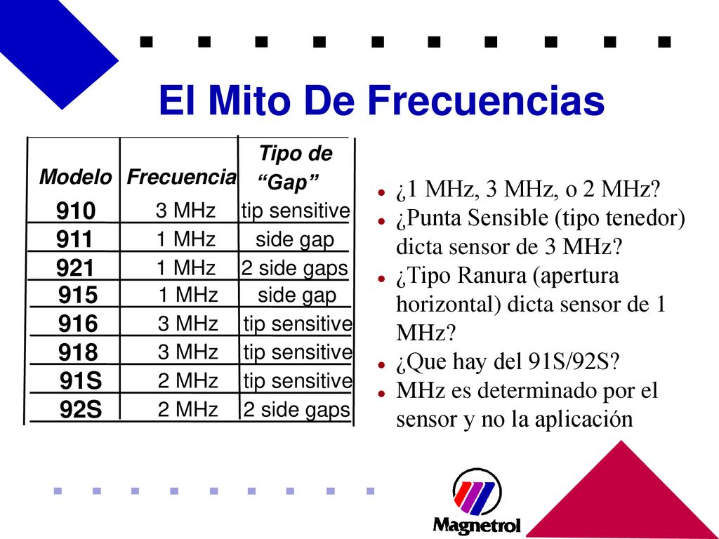 El Mito De Frecuencias ¿1 MHz, 3 MHz, o 2 MHz