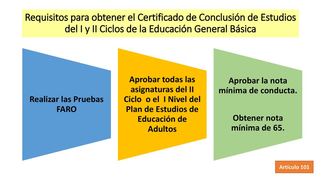 Realizar las Pruebas FARO Aprobar la nota mínima de conducta.