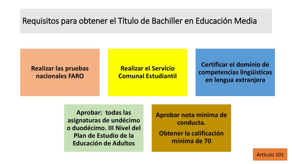 Requisitos para obtener el Título de Bachiller en Educación Media