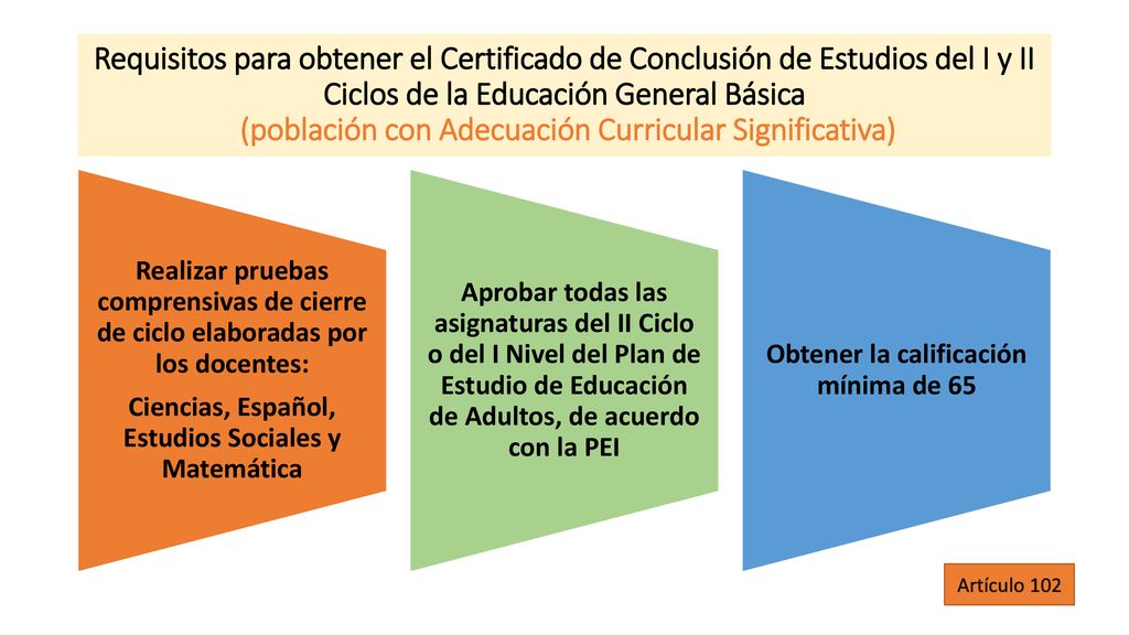 Requisitos para obtener el Certificado de Conclusión de Estudios del I y II Ciclos de la Educación General Básica (población con Adecuación Curricular Significativa)