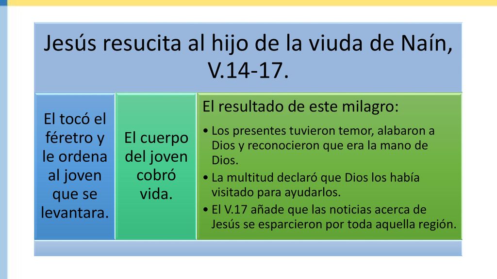 Jesús resucita al hijo de la viuda de Naín, V
