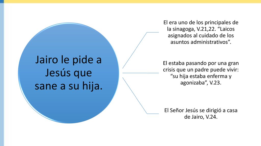 Jairo le pide a Jesús que sane a su hija.