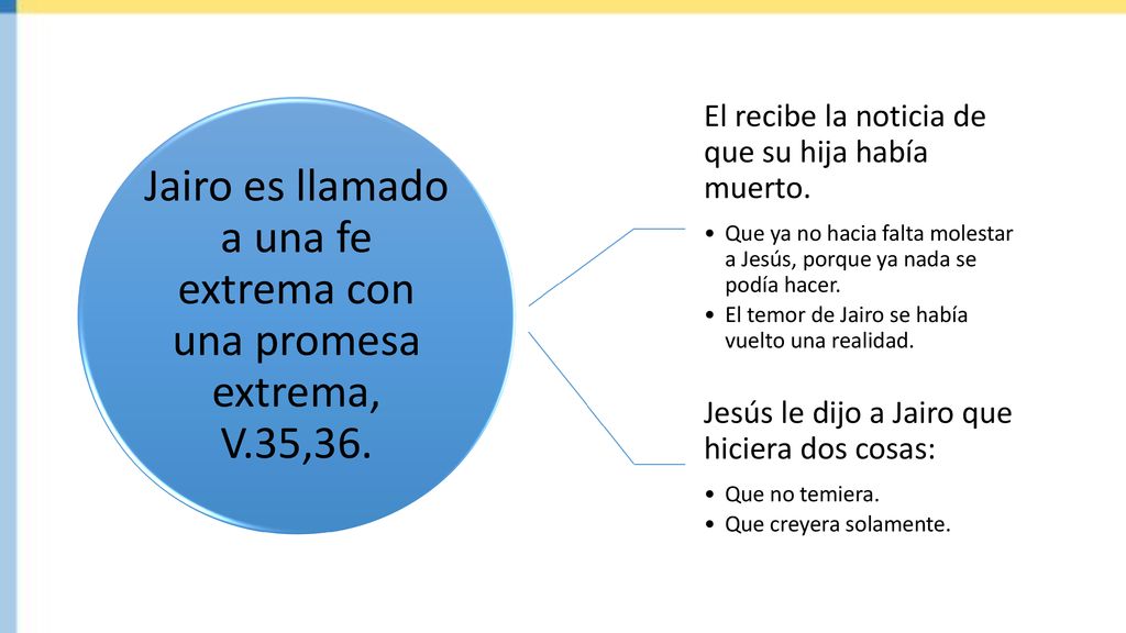 Jairo es llamado a una fe extrema con una promesa extrema, V.35,36.