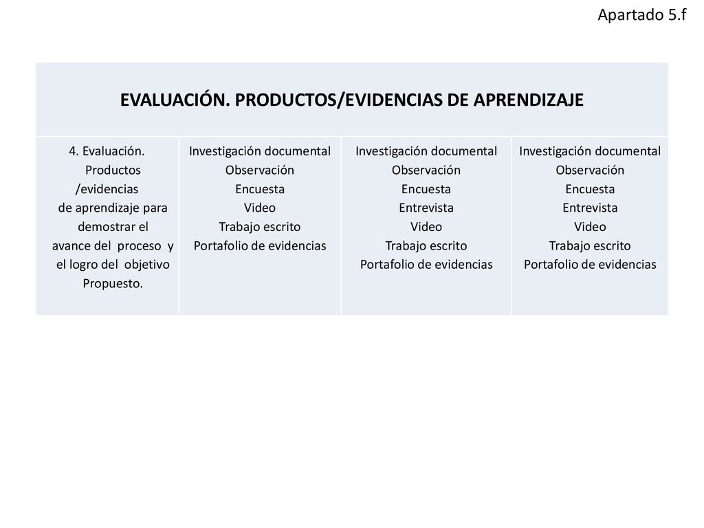 EVALUACIÓN. PRODUCTOS/EVIDENCIAS DE APRENDIZAJE