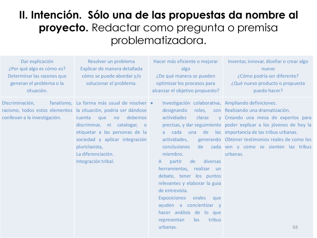 II. Intención. Sólo una de las propuestas da nombre al proyecto