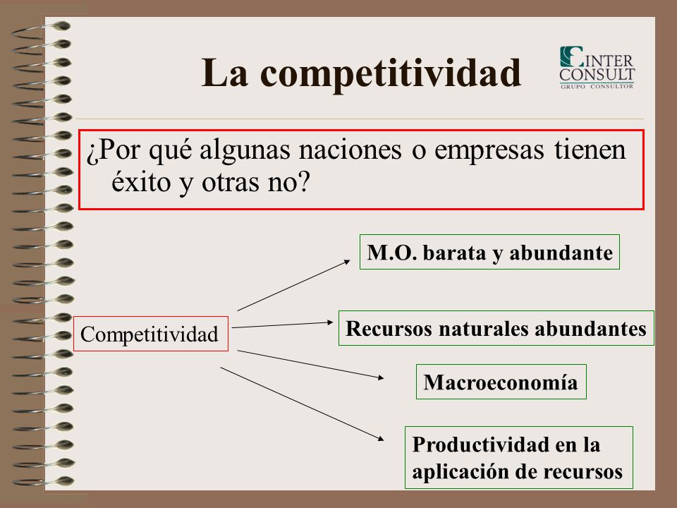 La competitividad ¿Por qué algunas naciones o empresas tienen éxito y otras no M.O. barata y abundante.