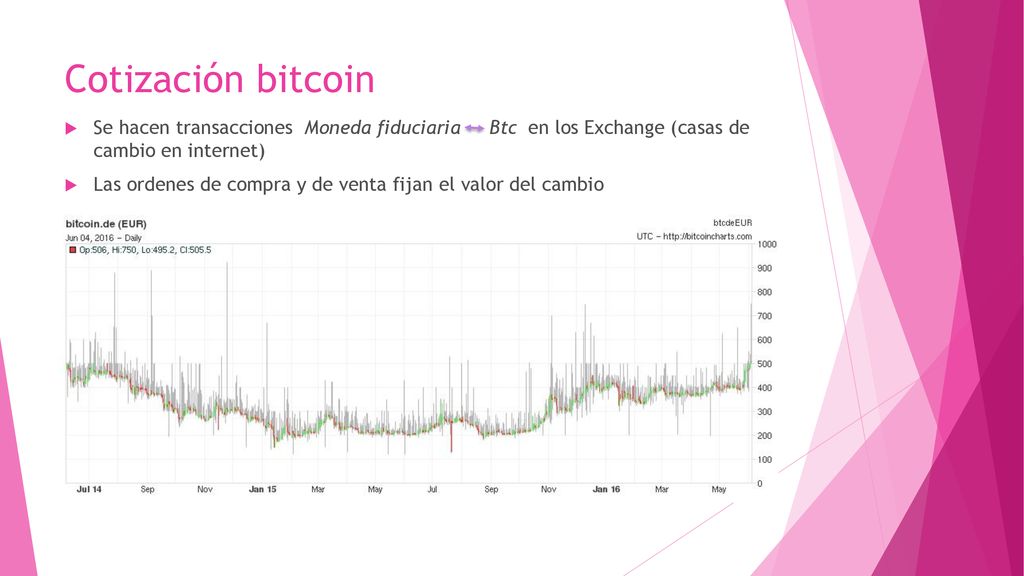 Cotización bitcoin Se hacen transacciones Moneda fiduciaria Btc en los Exchange (casas de cambio en internet)
