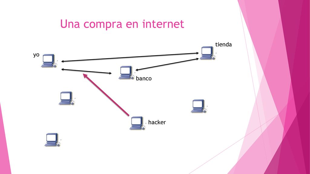 Una compra en internet tienda yo banco hacker