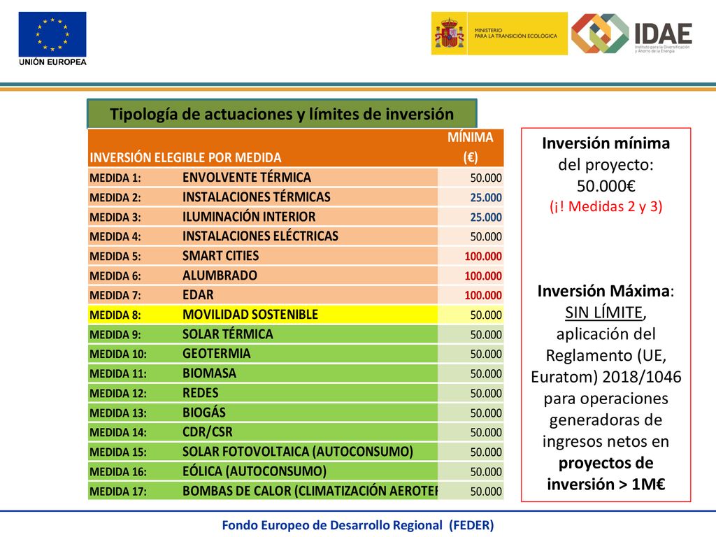 Tipología de actuaciones y límites de inversión