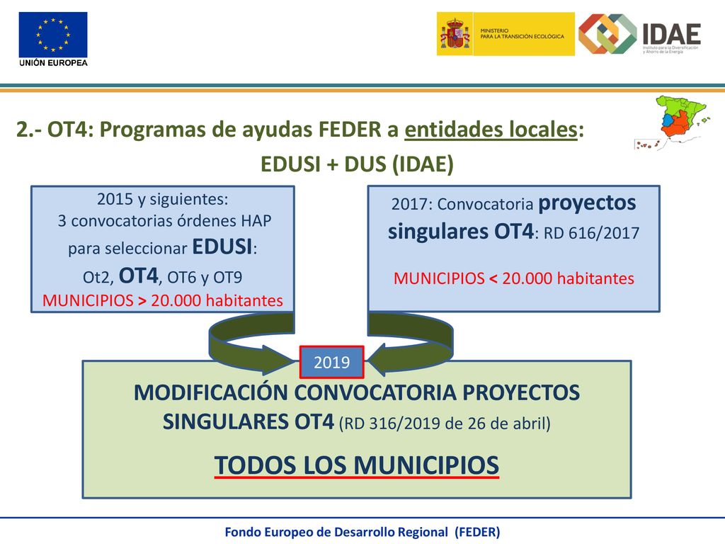 2.- OT4: Programas de ayudas FEDER a entidades locales: EDUSI + DUS (IDAE)