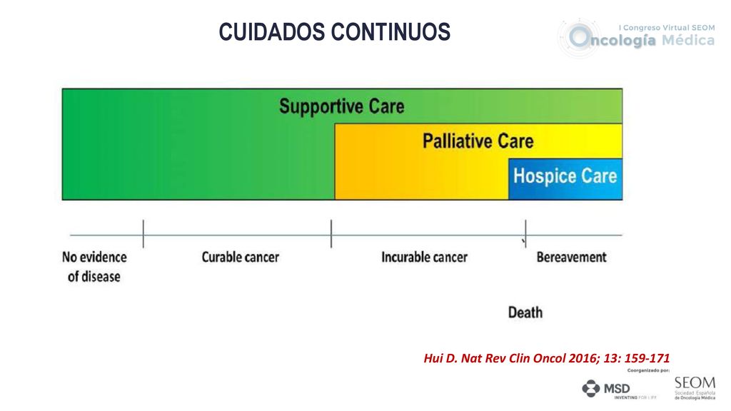 CUIDADOS CONTINUOS Hui D. Nat Rev Clin Oncol 2016; 13: