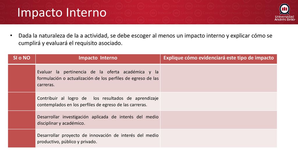 Explique cómo evidenciará este tipo de impacto