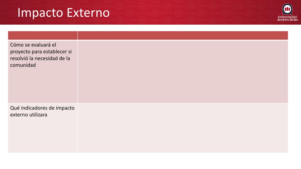 Impacto Externo Cómo se evaluará el proyecto para establecer si resolvió la necesidad de la comunidad.