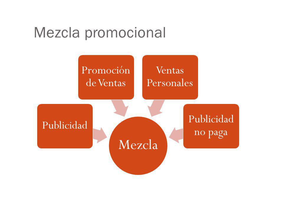 Mezcla promocional Mezcla Publicidad Promoción de Ventas