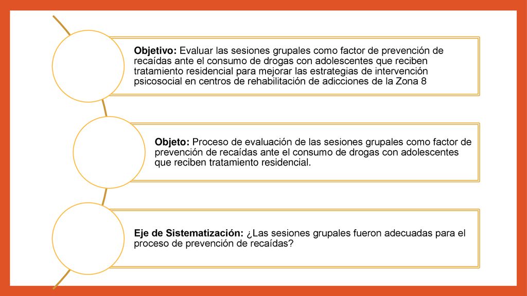 Objetivo: Evaluar las sesiones grupales como factor de prevención de recaídas ante el consumo de drogas con adolescentes que reciben tratamiento residencial para mejorar las estrategias de intervención psicosocial en centros de rehabilitación de adicciones de la Zona 8