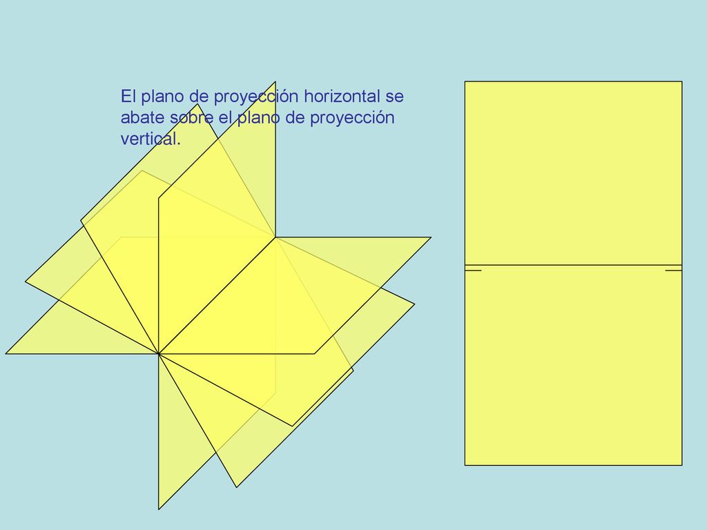 El plano de proyección horizontal se abate sobre el plano de proyección vertical.
