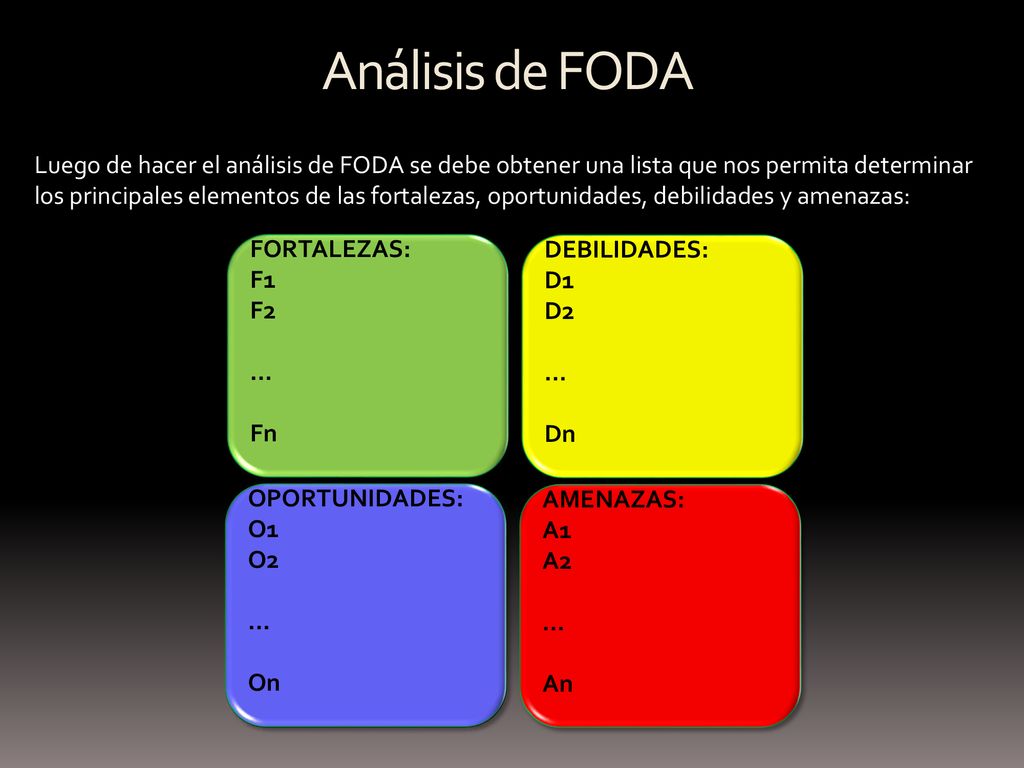 Análisis de FODA Luego de hacer el análisis de FODA se debe obtener una lista que nos permita determinar.