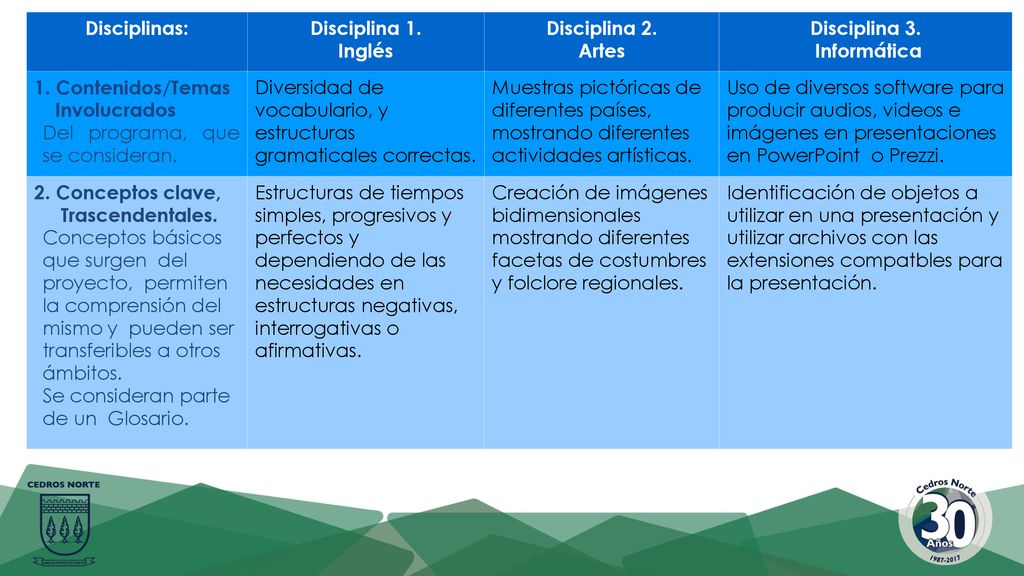 Disciplinas: Disciplina 1. Inglés. Disciplina 2. Artes. Disciplina 3. Informática. 1. Contenidos/Temas.