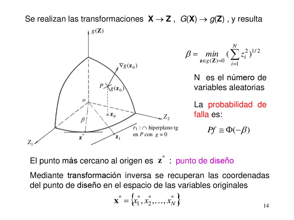 Se realizan las transformaciones X  Z , G(X)  g(Z) , y resulta