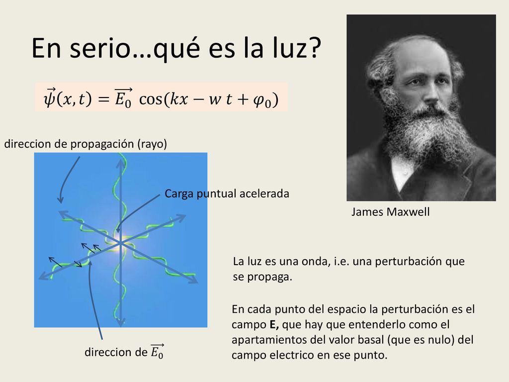 En serio…qué es la luz 𝜓 𝑥,𝑡 = 𝐸 0 cos (𝑘𝑥−𝑤 𝑡+ 𝜑 0 )