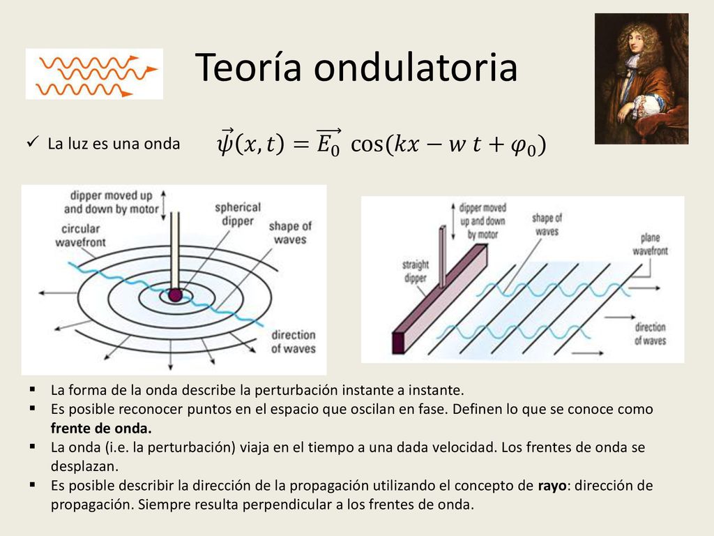 Teoría ondulatoria 𝜓 𝑥,𝑡 = 𝐸 0 cos (𝑘𝑥−𝑤 𝑡+ 𝜑 0 ) La luz es una onda