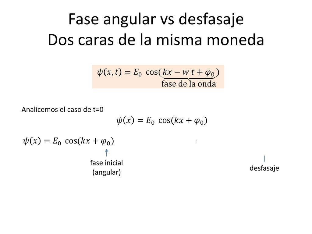 Fase angular vs desfasaje Dos caras de la misma moneda