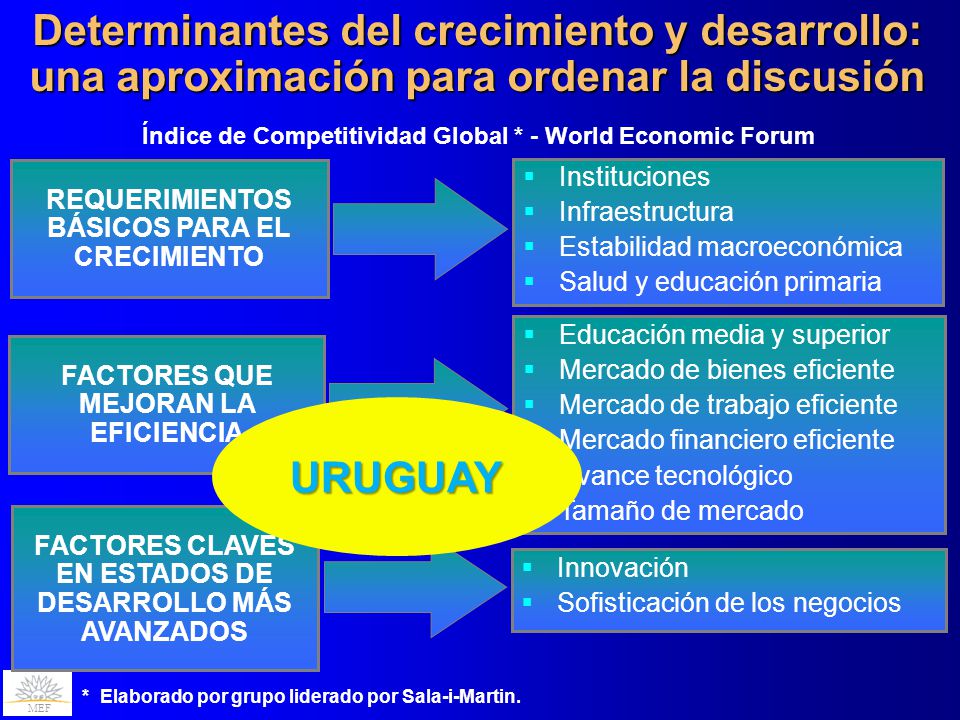 Determinantes del crecimiento y desarrollo: una aproximación para ordenar la discusión