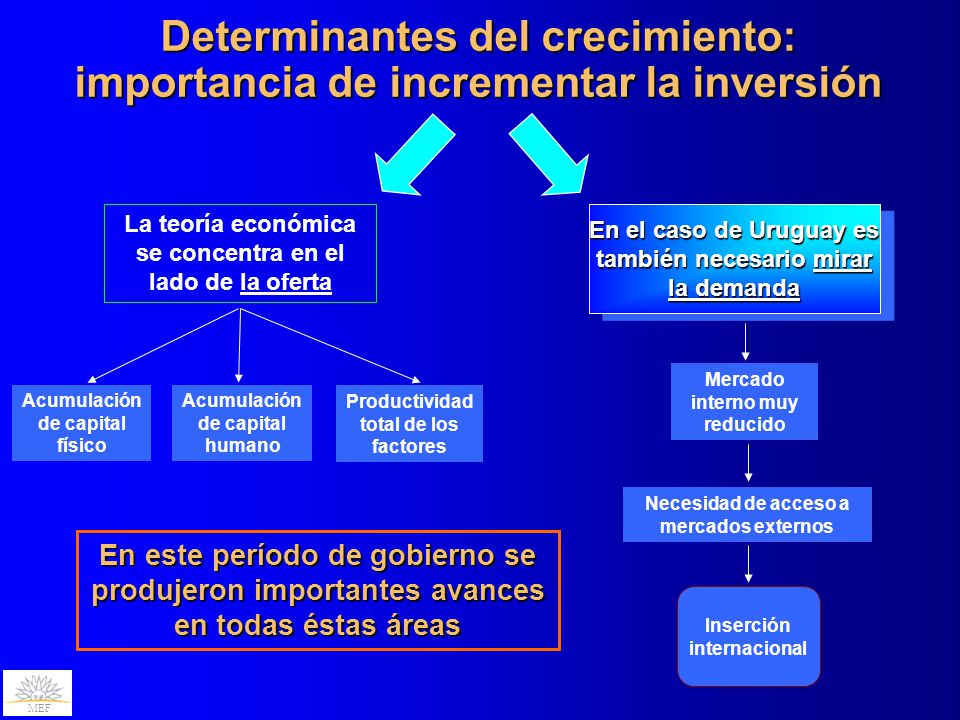 Determinantes del crecimiento: importancia de incrementar la inversión