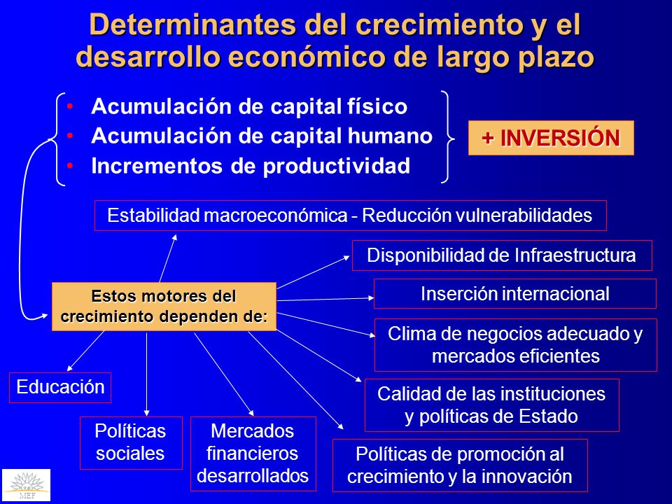 Determinantes del crecimiento y el desarrollo económico de largo plazo