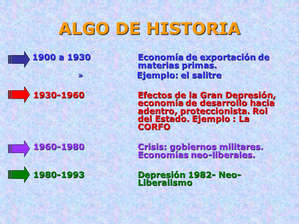 ALGO DE HISTORIA 1900 a 1930 Economía de exportación de materias primas. Ejemplo: el salitre.