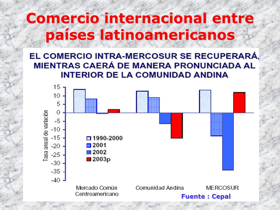 Comercio internacional entre países latinoamericanos