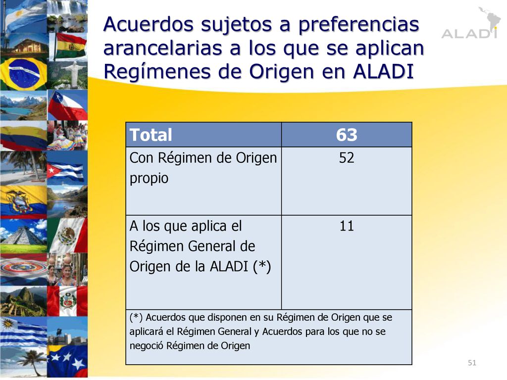 Acuerdos sujetos a preferencias arancelarias a los que se aplican Regímenes de Origen en ALADI