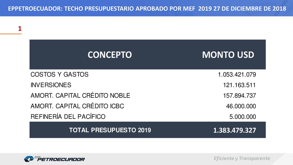 EPPETROECUADOR: TECHO PRESUPUESTARIO APROBADO POR MEF DE DICIEMBRE DE 2018
