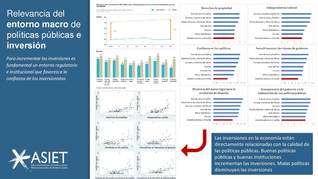 Relevancia del entorno macro de políticas públicas e inversión