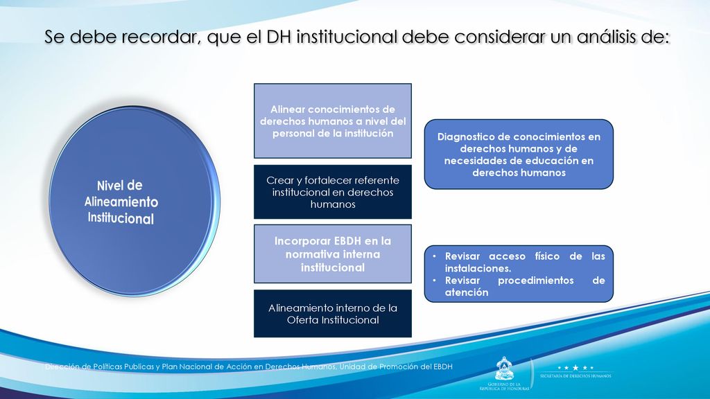 Se debe recordar, que el DH institucional debe considerar un análisis de: