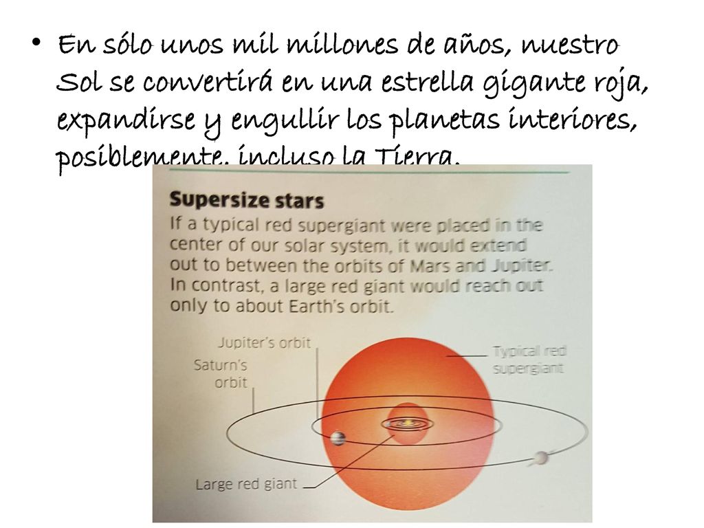 En sólo unos mil millones de años, nuestro Sol se convertirá en una estrella gigante roja, expandirse y engullir los planetas interiores, posiblemente, incluso la Tierra.