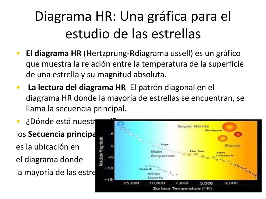 Diagrama HR: Una gráfica para el estudio de las estrellas