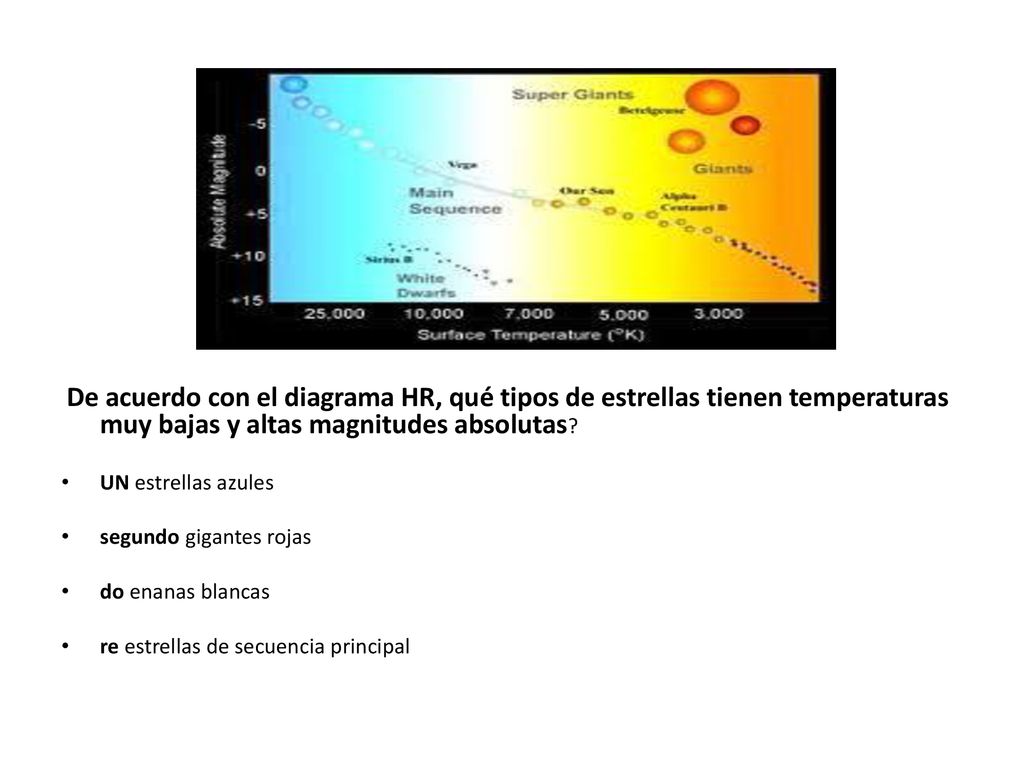 De acuerdo con el diagrama HR, qué tipos de estrellas tienen temperaturas muy bajas y altas magnitudes absolutas