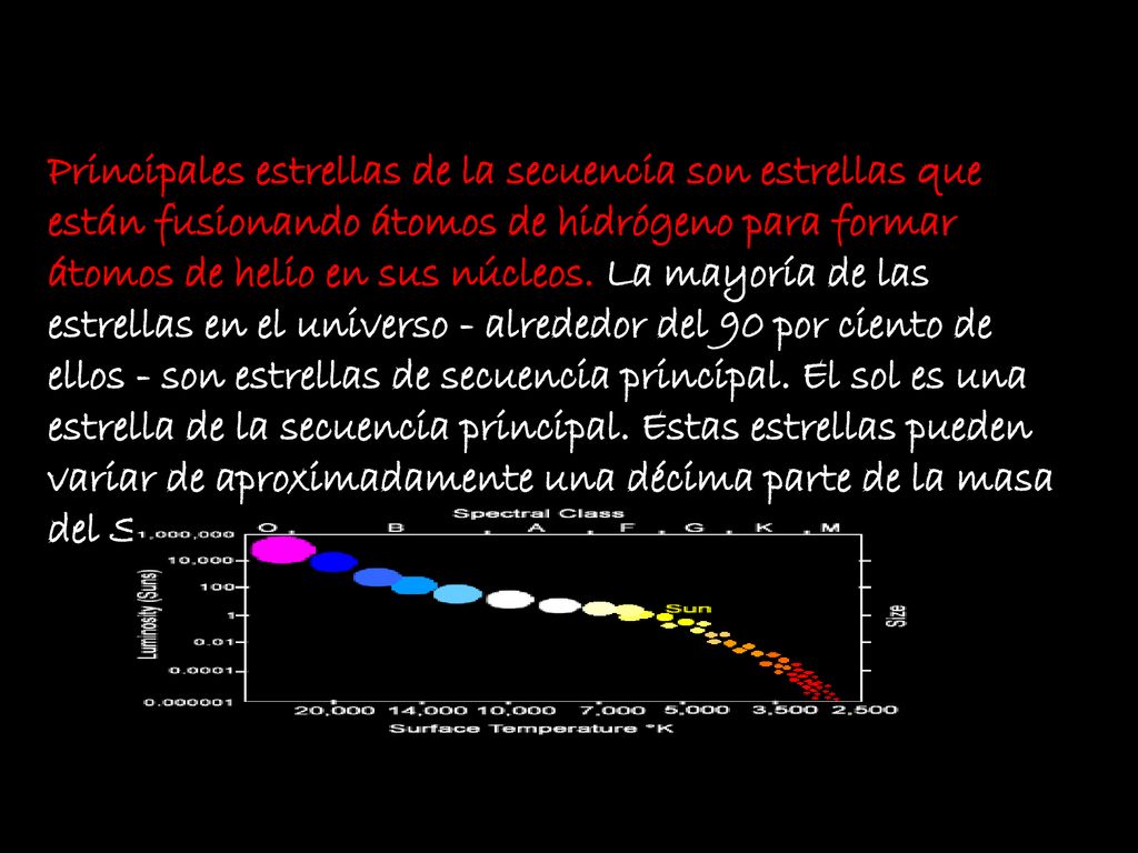 Principales estrellas de la secuencia son estrellas que están fusionando átomos de hidrógeno para formar átomos de helio en sus núcleos.