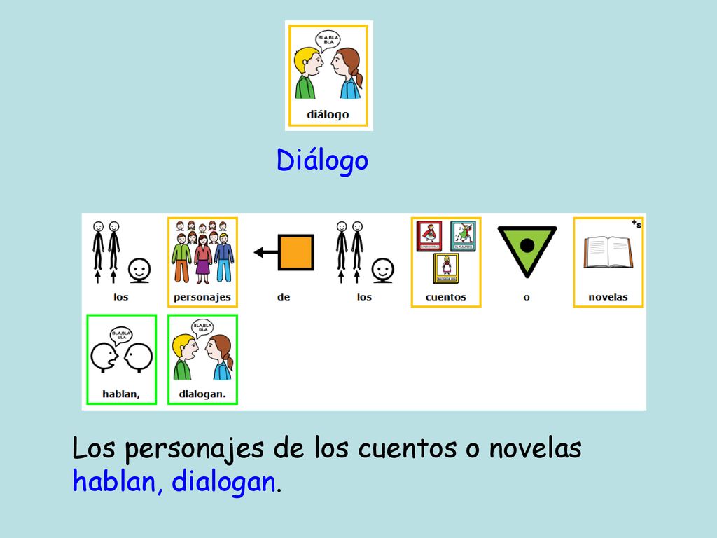 Diálogo Los personajes de los cuentos o novelas hablan, dialogan.