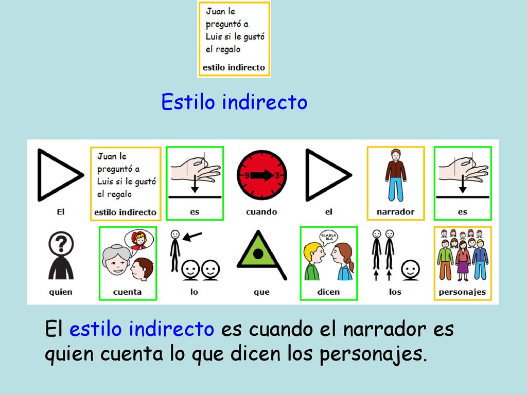 Estilo indirecto El estilo indirecto es cuando el narrador es quien cuenta lo que dicen los personajes.